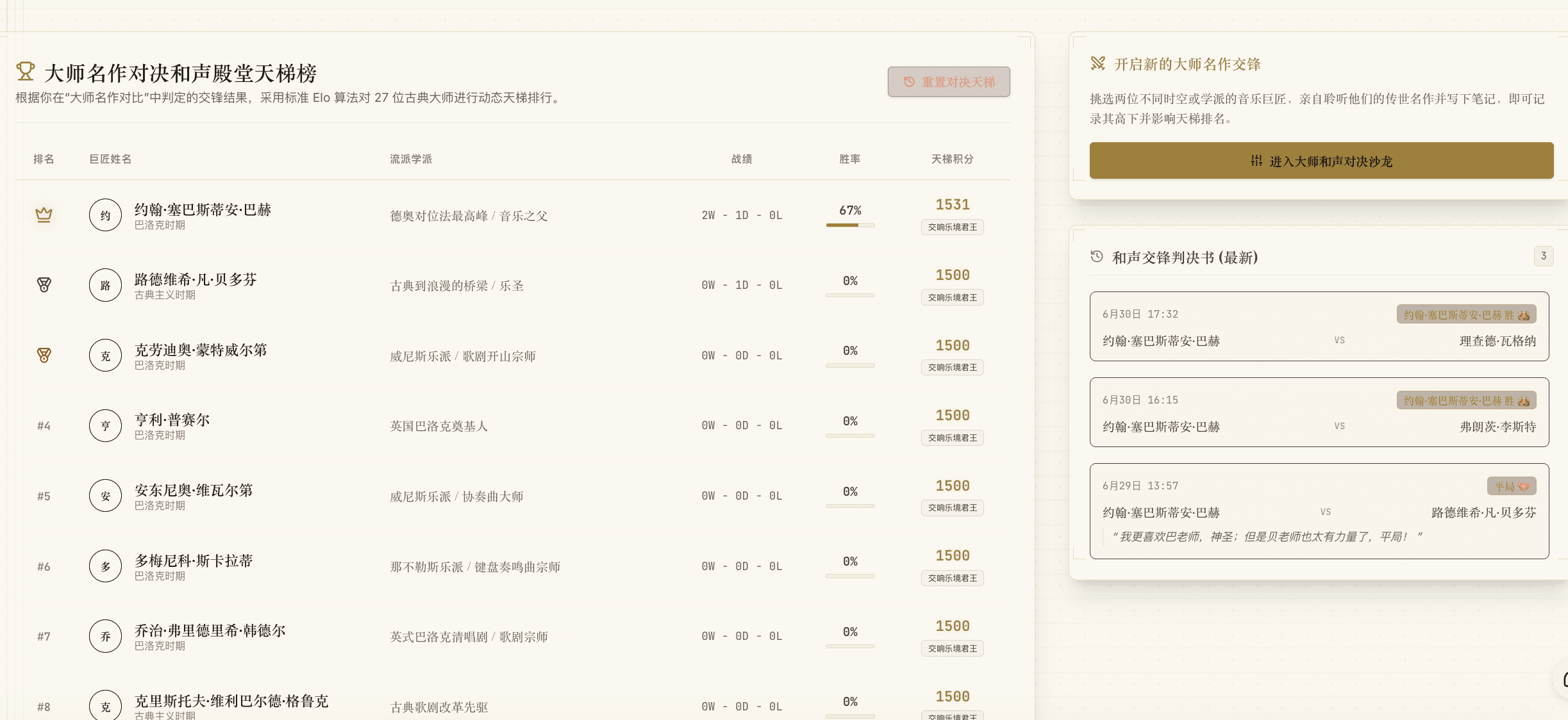 大师名作排行榜
