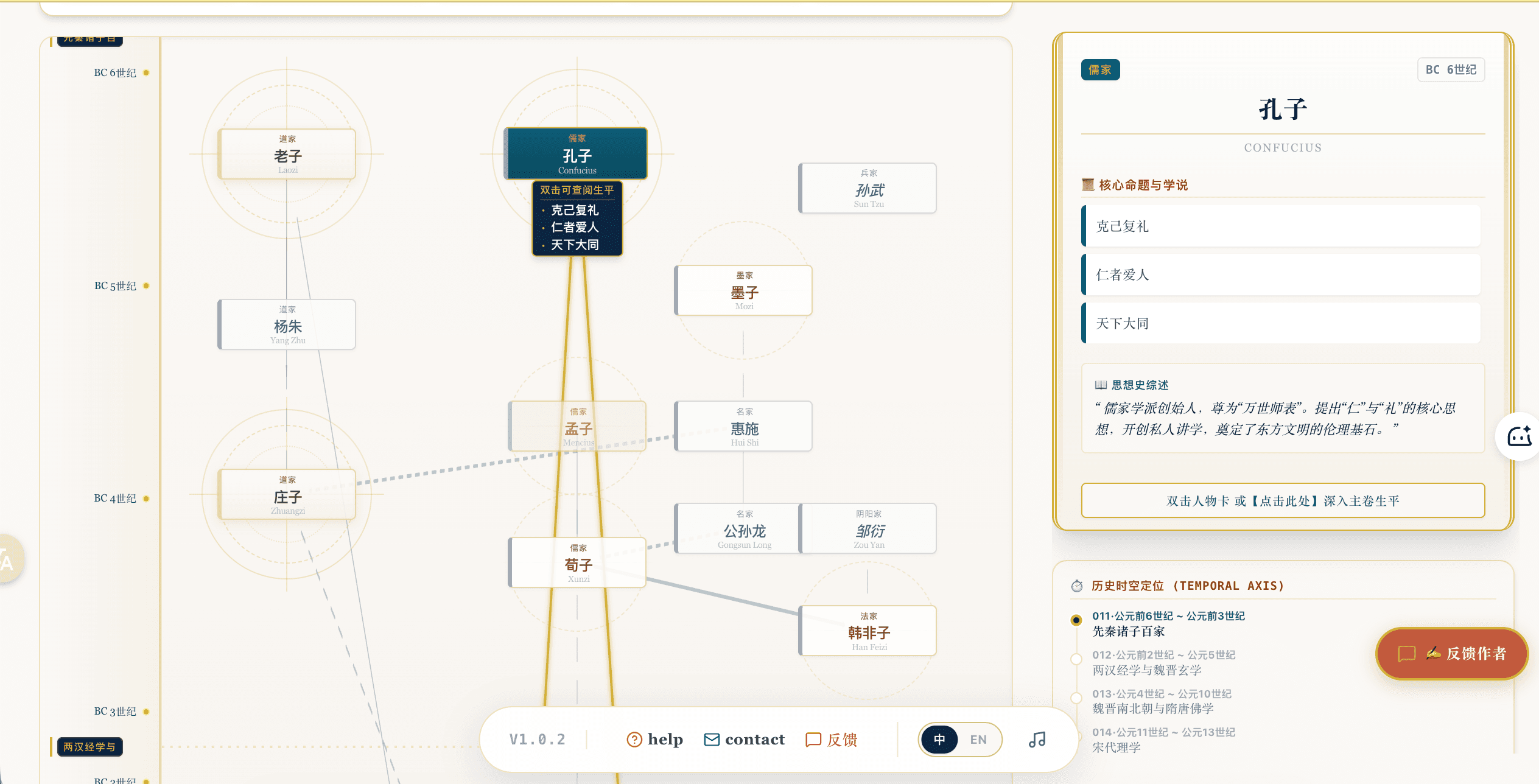 孔子思想关系图
