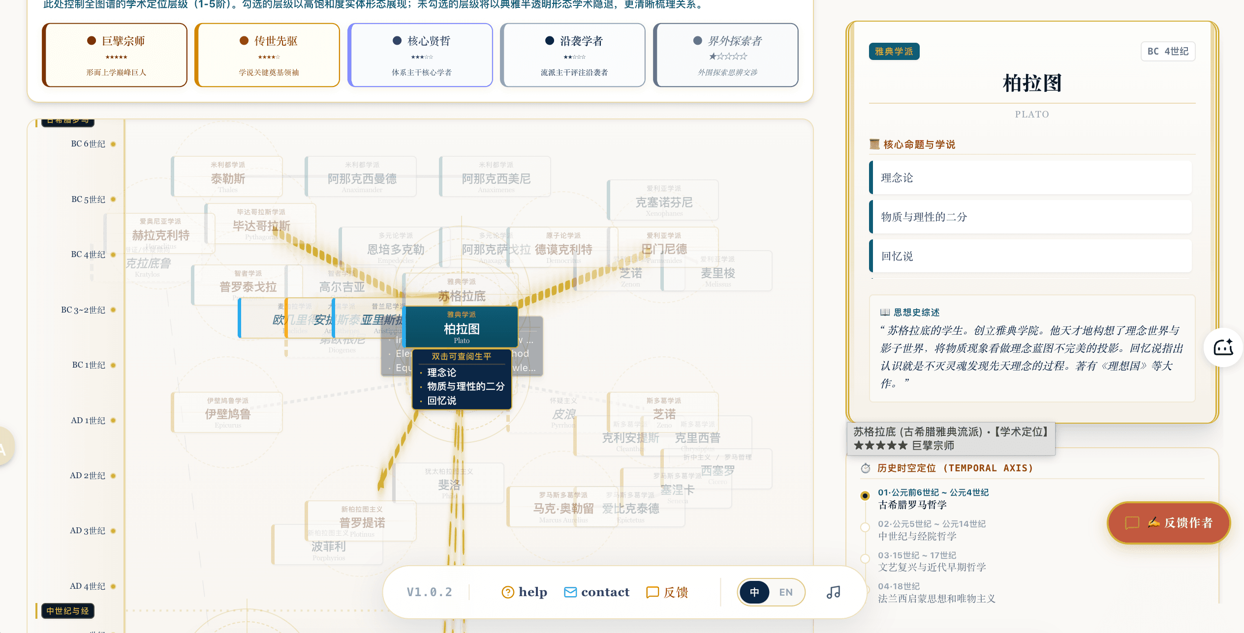 柏拉图思想关系图